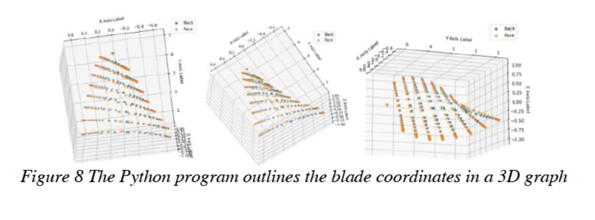 Development of A Python Code for Propeller Design Calculation And The Procedure of Additive Manufacturing of Propeller