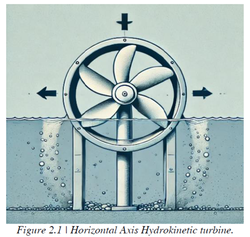 Hydrodynamic Analysis and Selection of Airfoil for Efficient Hydrokinetic Turbine Design