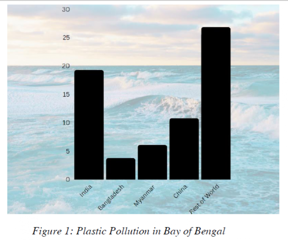 Implementing Zero Dumping in Maritime Sectors of Bangladesh: Environmental Law Perspectives