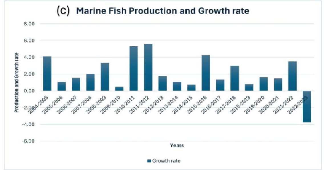 Application of GIS and Remote Sensing for Sustainable Fisheries Management in the Bay of Bengal: A Habitat Mapping Approach
