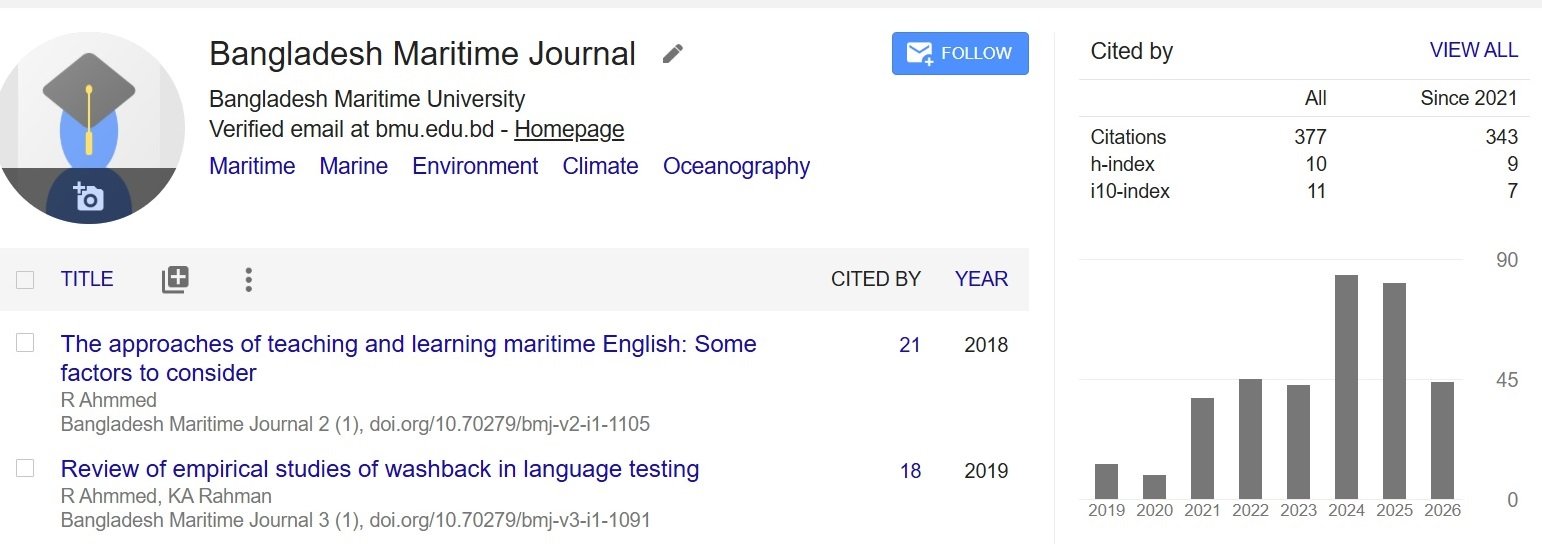 Google Scholar Cite Score 377/144=2.62;  h-index -10 ;  i10-index- 11